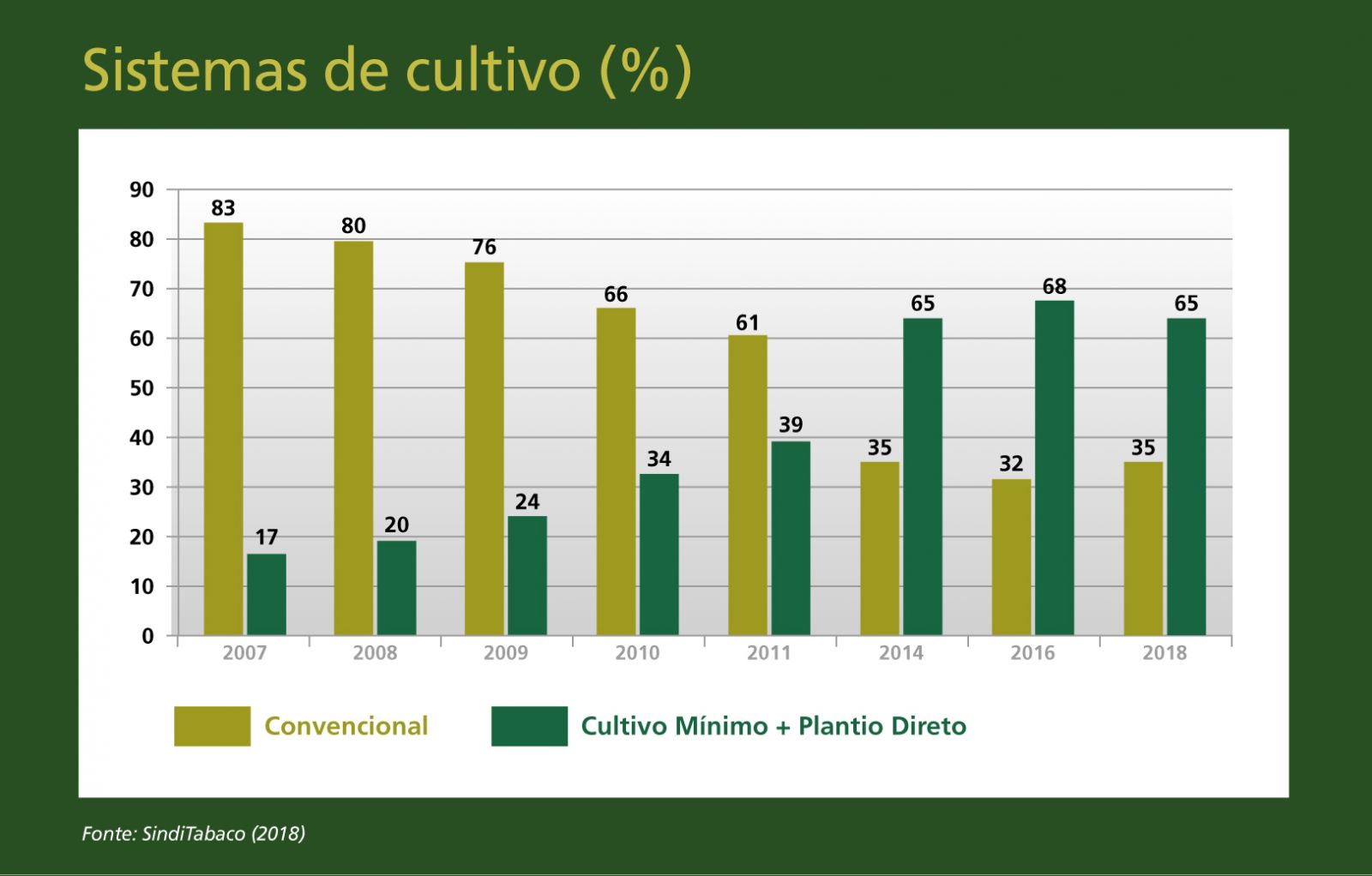 Sistemas de cultivo