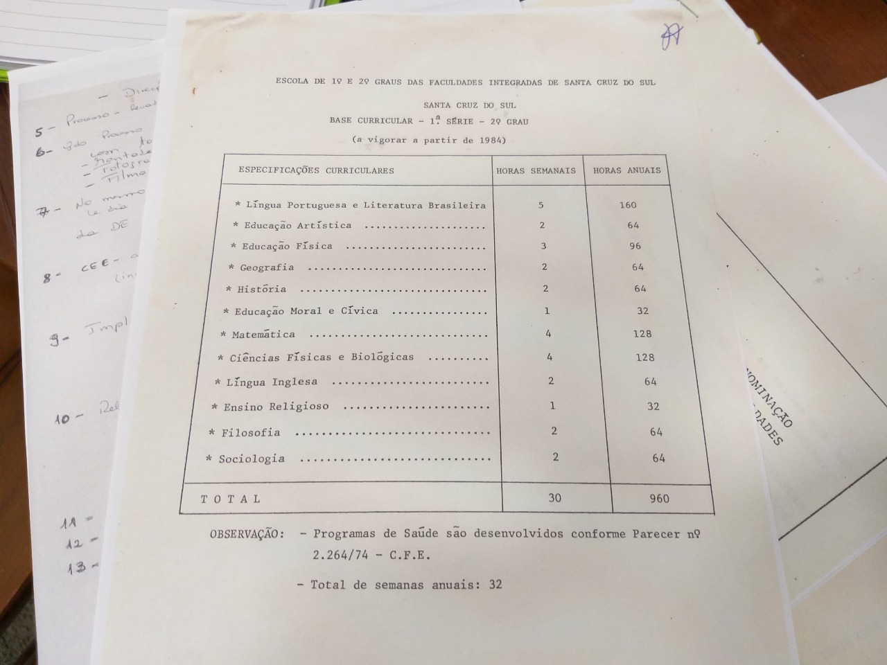 A família quer doar a documentação de elaboração do projeto para ficar registrada e guardada na história da instituição 